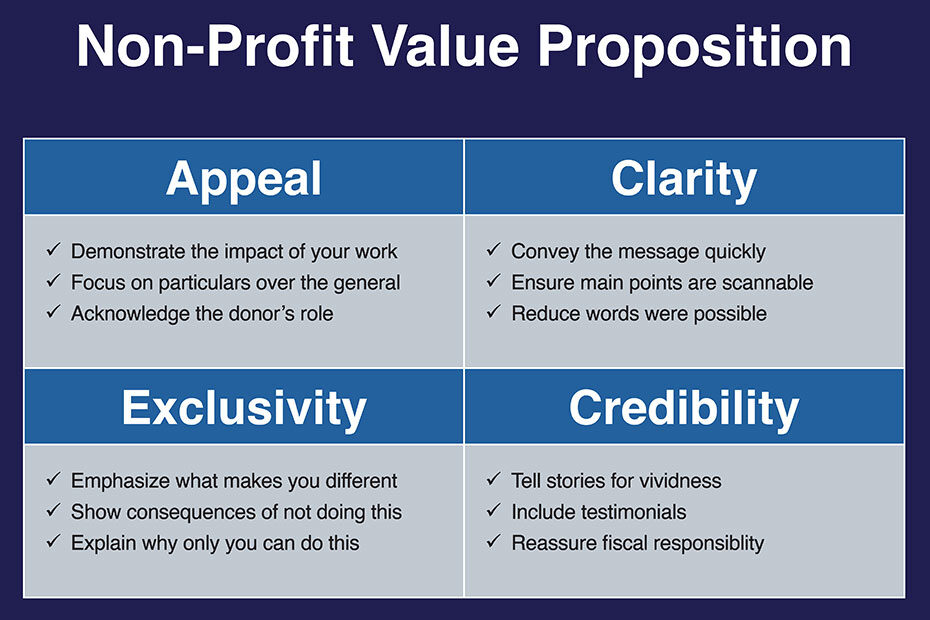 Non-profit Value Proposition